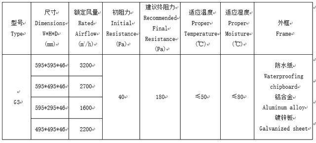 活性炭過(guò)濾網(wǎng)