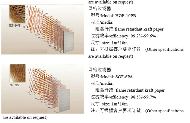 多層網(wǎng)格漆霧過(guò)濾紙器