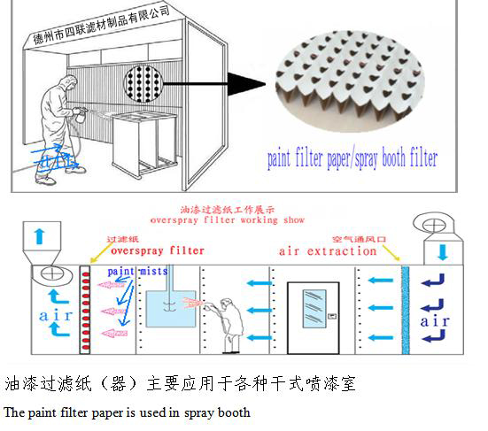 干式油漆過濾紙（器）