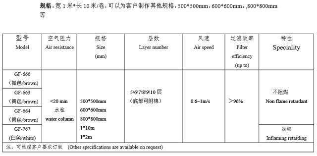 多層網(wǎng)格漆霧過(guò)濾紙器